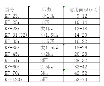 林州空调维修